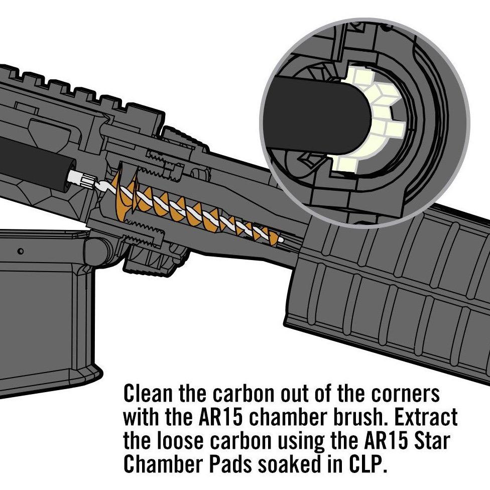 Chamber Boss™ – AR15
