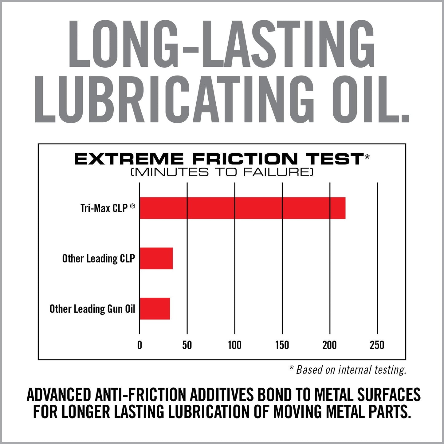 TRI-Max CLP Gun Wipes – 60 CT Canister