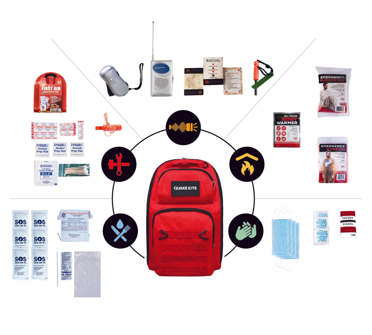 Prepared Survival Kit - 72 Hour Emergency Kit