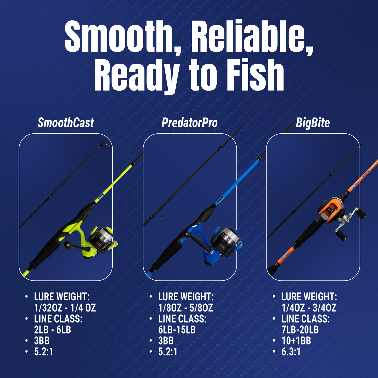 Reaction Tackle Fishing Rod and Baitcasting Reel Combo - Big Bite - NEW