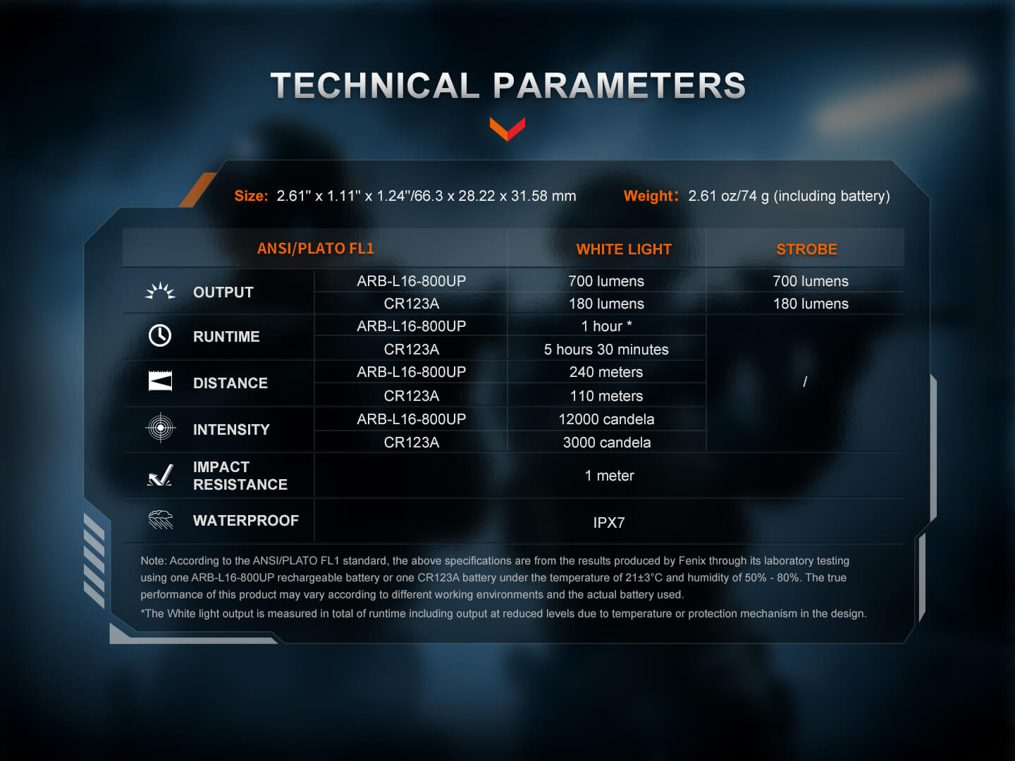 Fenix GL07 Quick Release Weapon Light