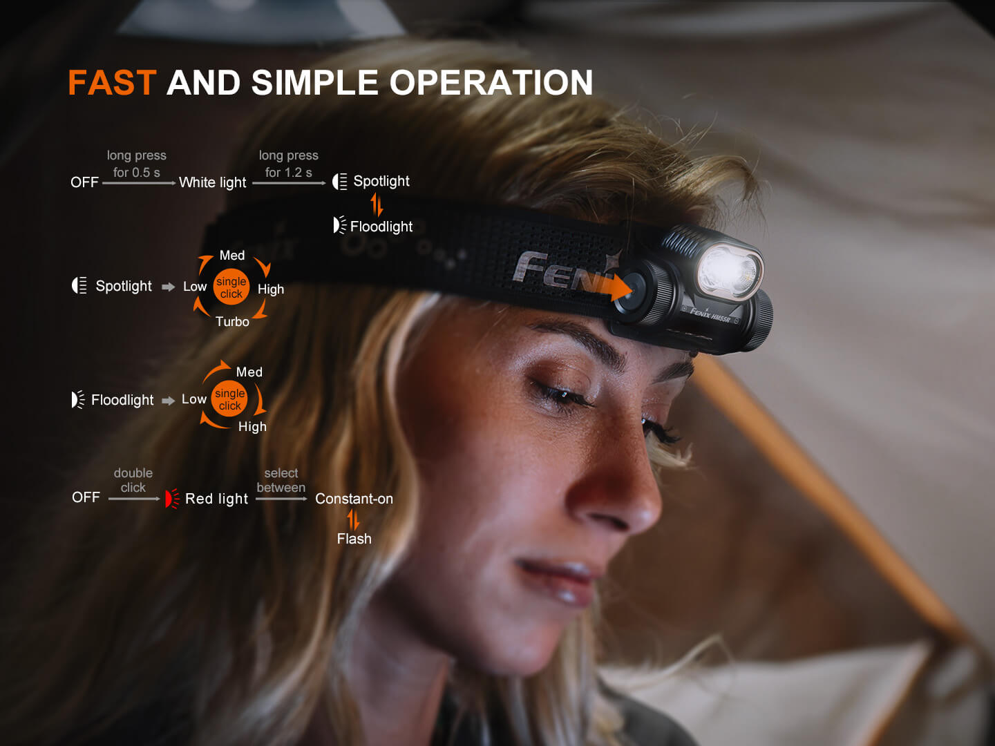 Fenix HM55R Lightweight Multi-LED Headlamp