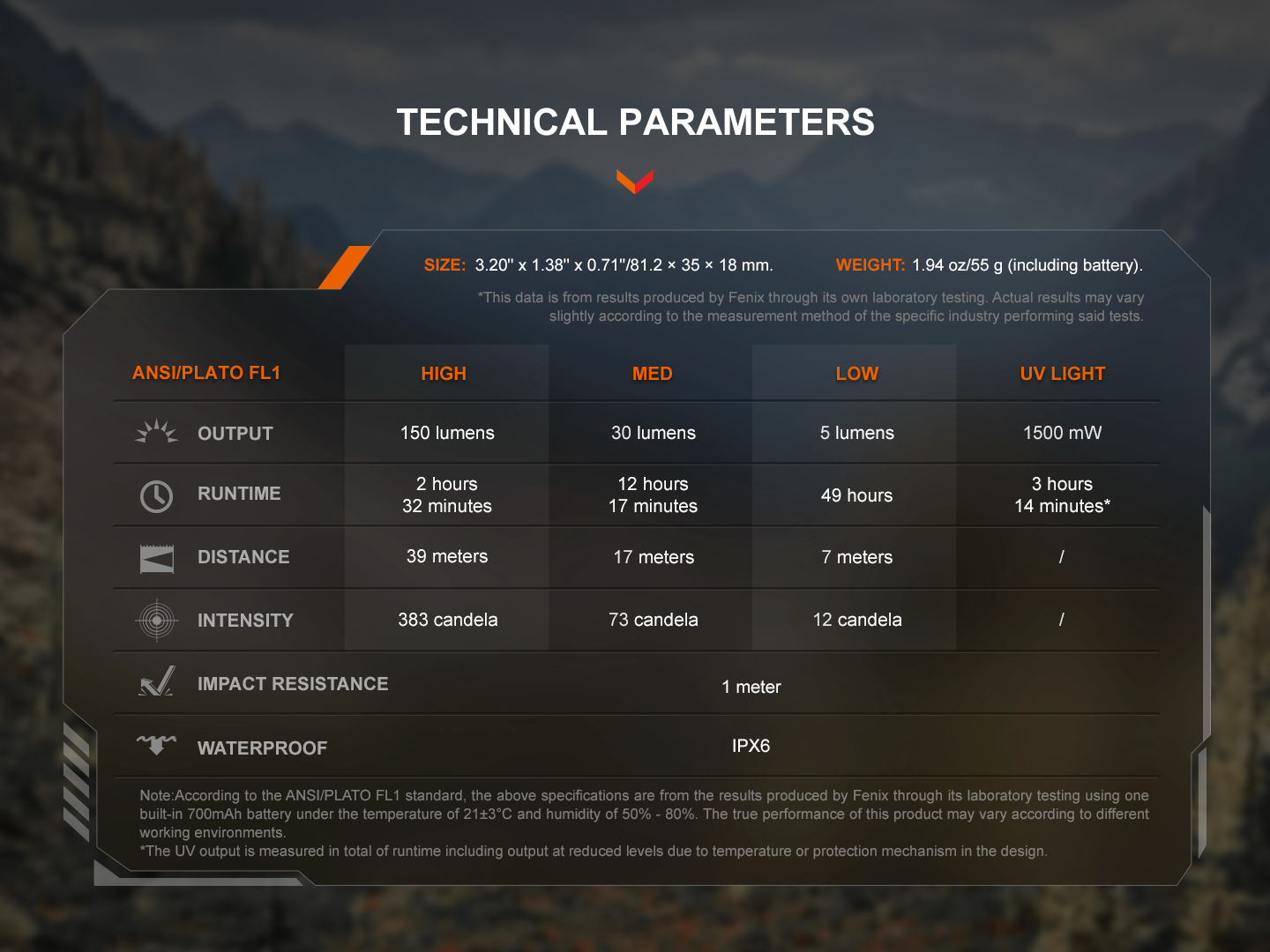 Fenix SW05R Multipurpose Clip-On Light with Red or UV Output