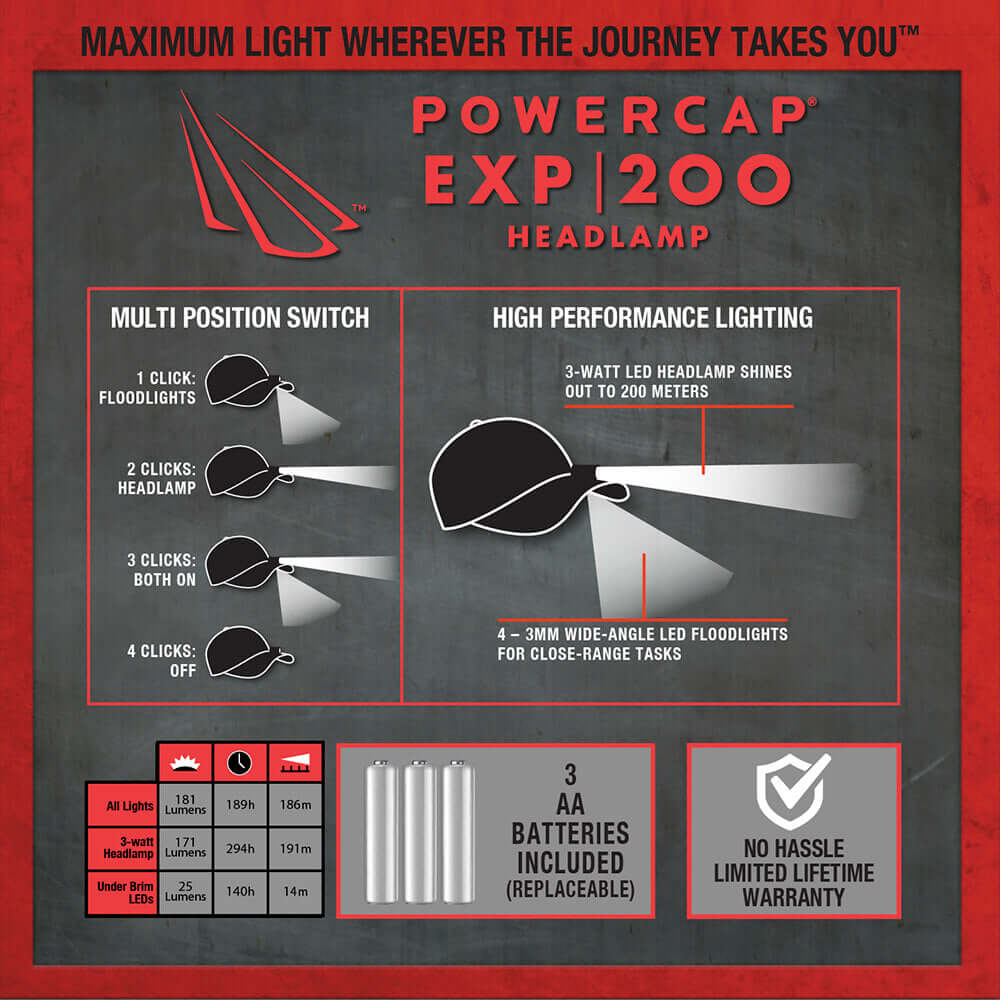 POWERCAP EXP 200 Headlamp LED Lighted Hats