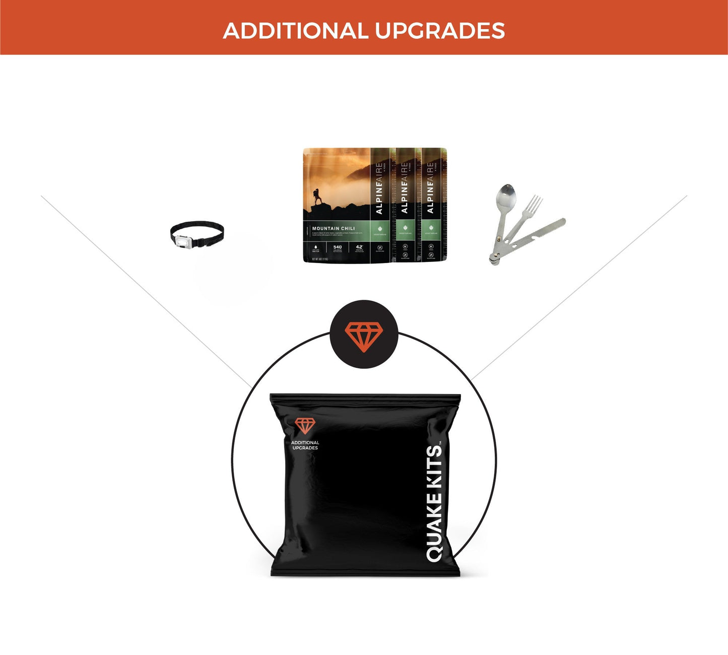 Quake Kits Meal Kit