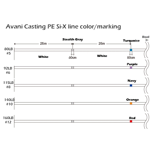 Varivas AVANI Casting PE x8 Si-X