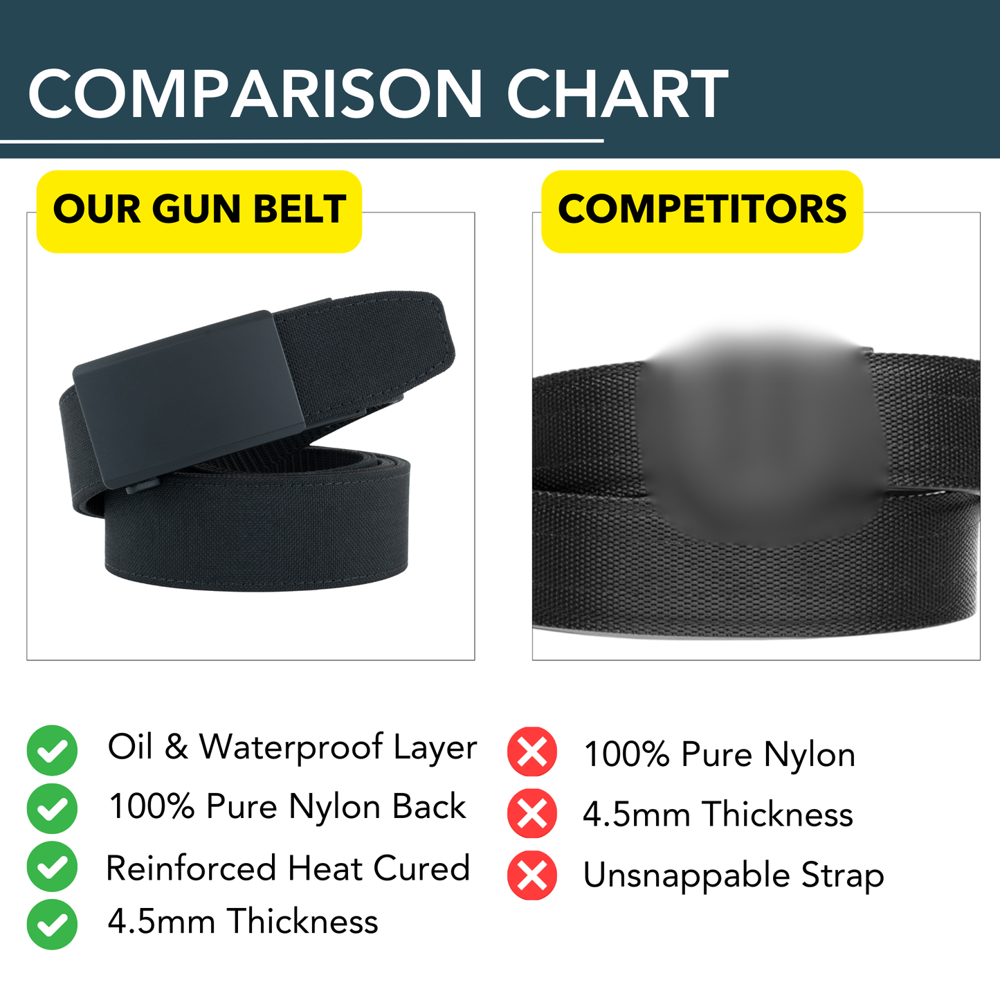 OPS 1.0 EDC Belt 1.5" Width Ballistic Nylon for Everyday Carry