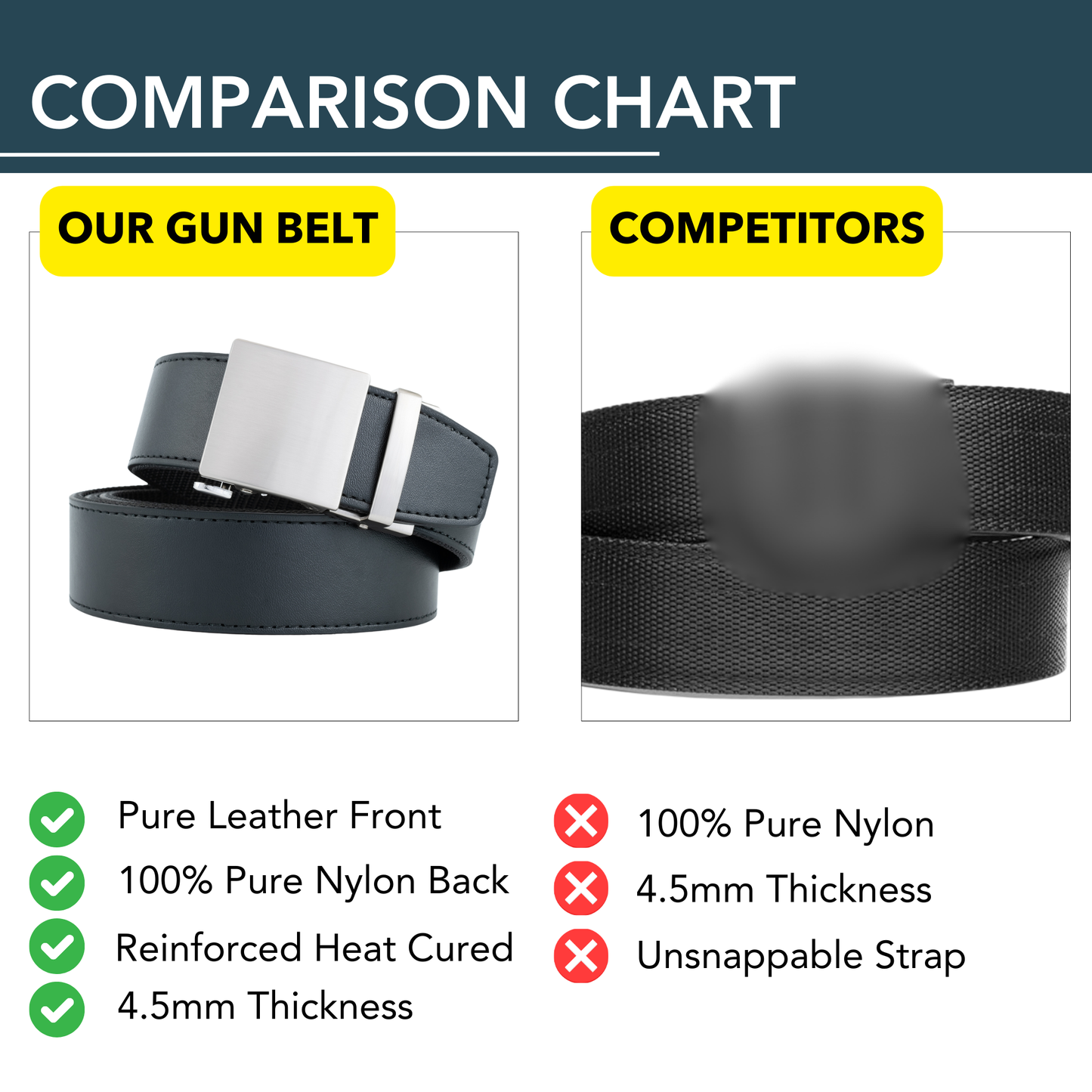 Stealth EDC Belt – Leather & Ballistic Nylon Hybrid for Concealed Carry