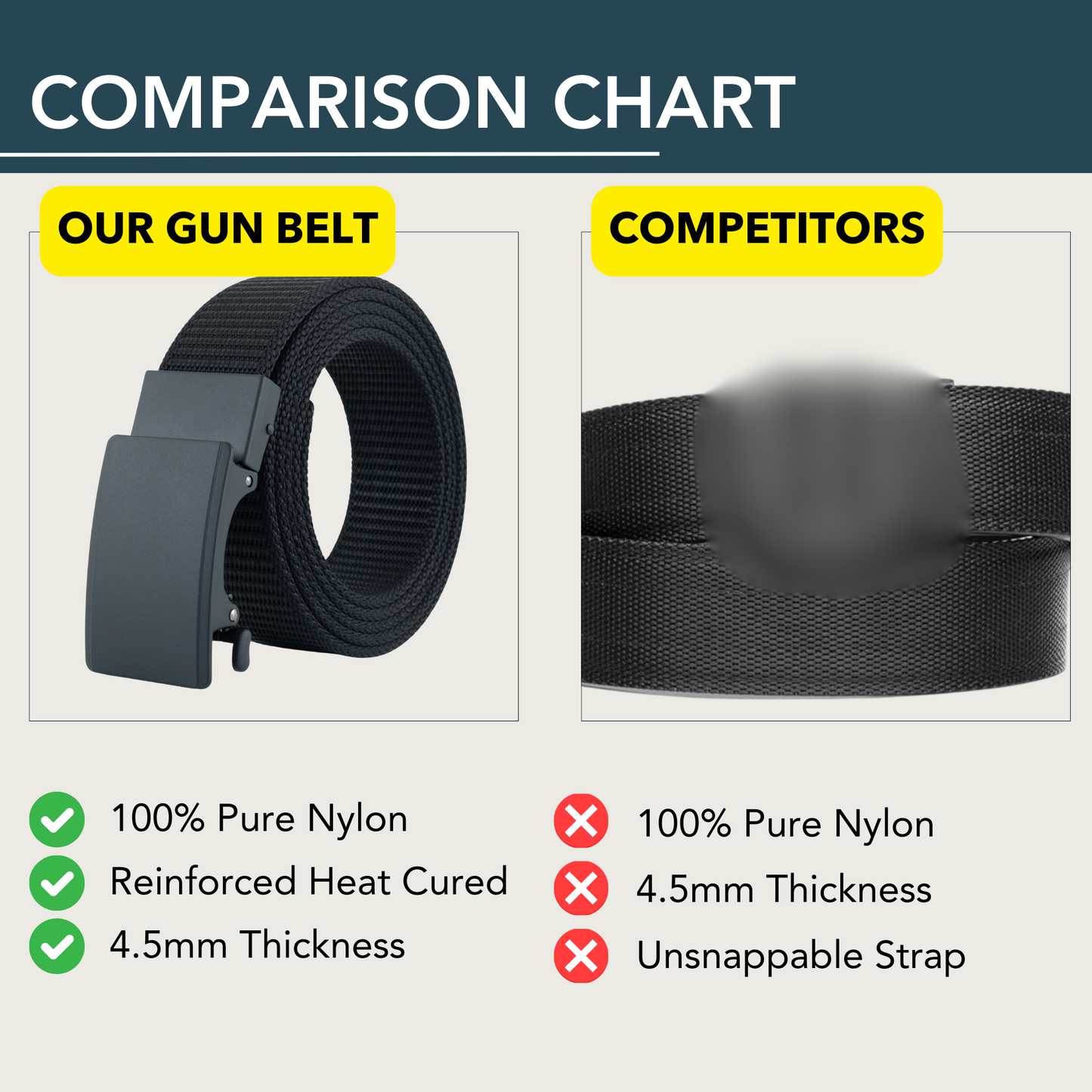 Force 1.0 EDC Belt 1.5" Width Ballistic Nylon for Everyday Carry