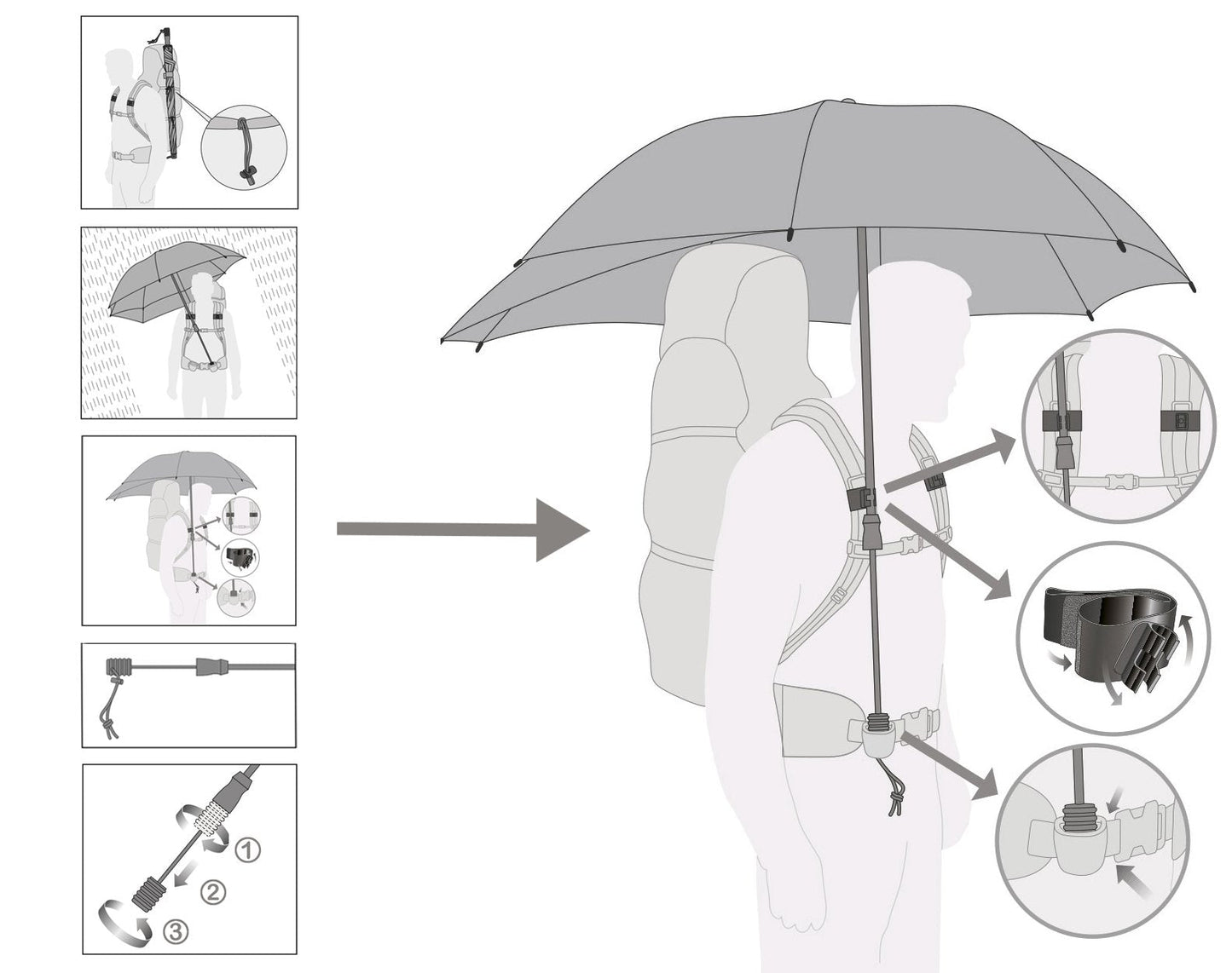 Swing Backpack Handsfree Trekking Umbrella – Ultimate Hands-Free Coverage, Backpack Canopy Extension, Windproof, Lightweight, Ergonomic, All-Weather Hiking Protection